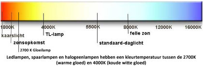 Kleurtemperatuur